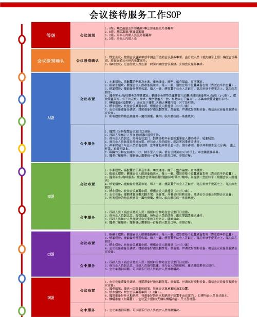 會議接待服務標準SOP 專業會務服務操作指南